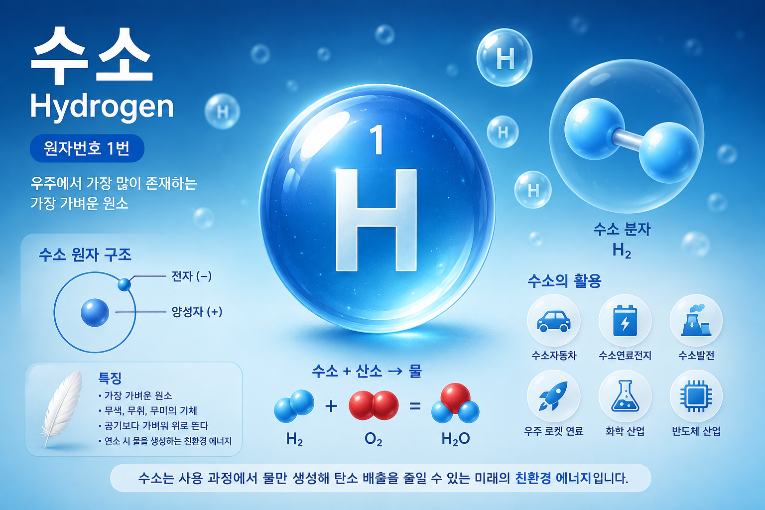 수소 이미지