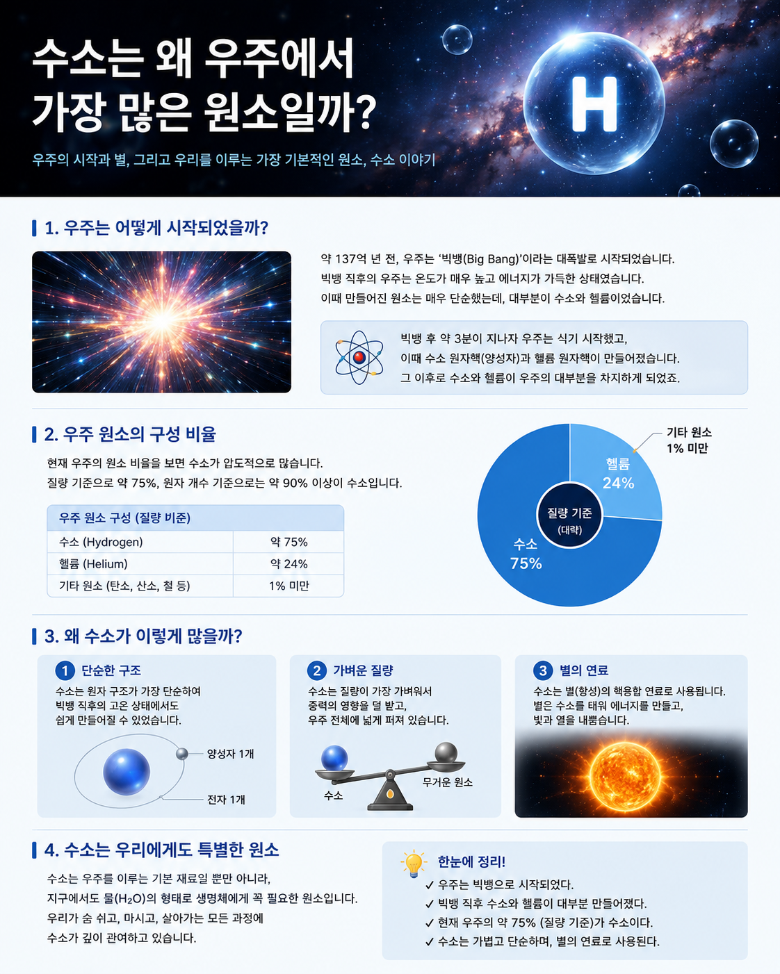 수소는 왜 우주에서 가장 많은 원소