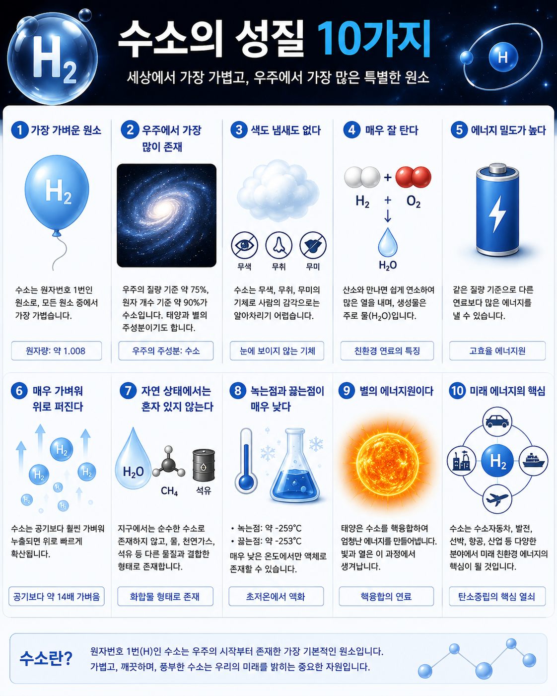 수소의 성질 10가지