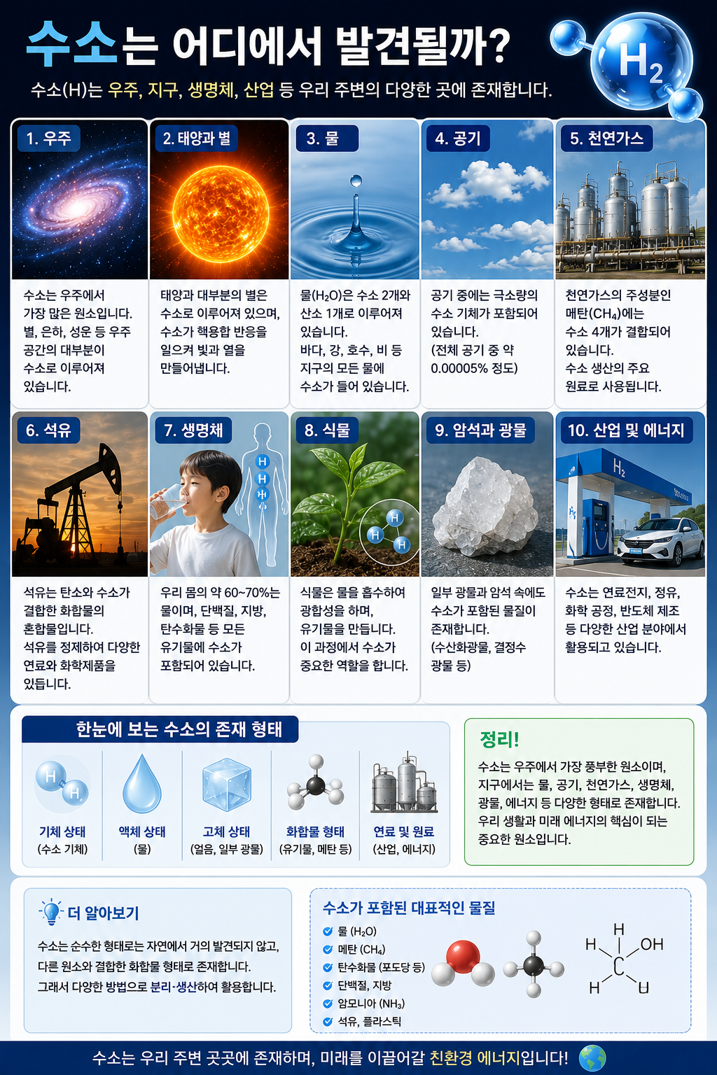 수소는 어디에서 발견