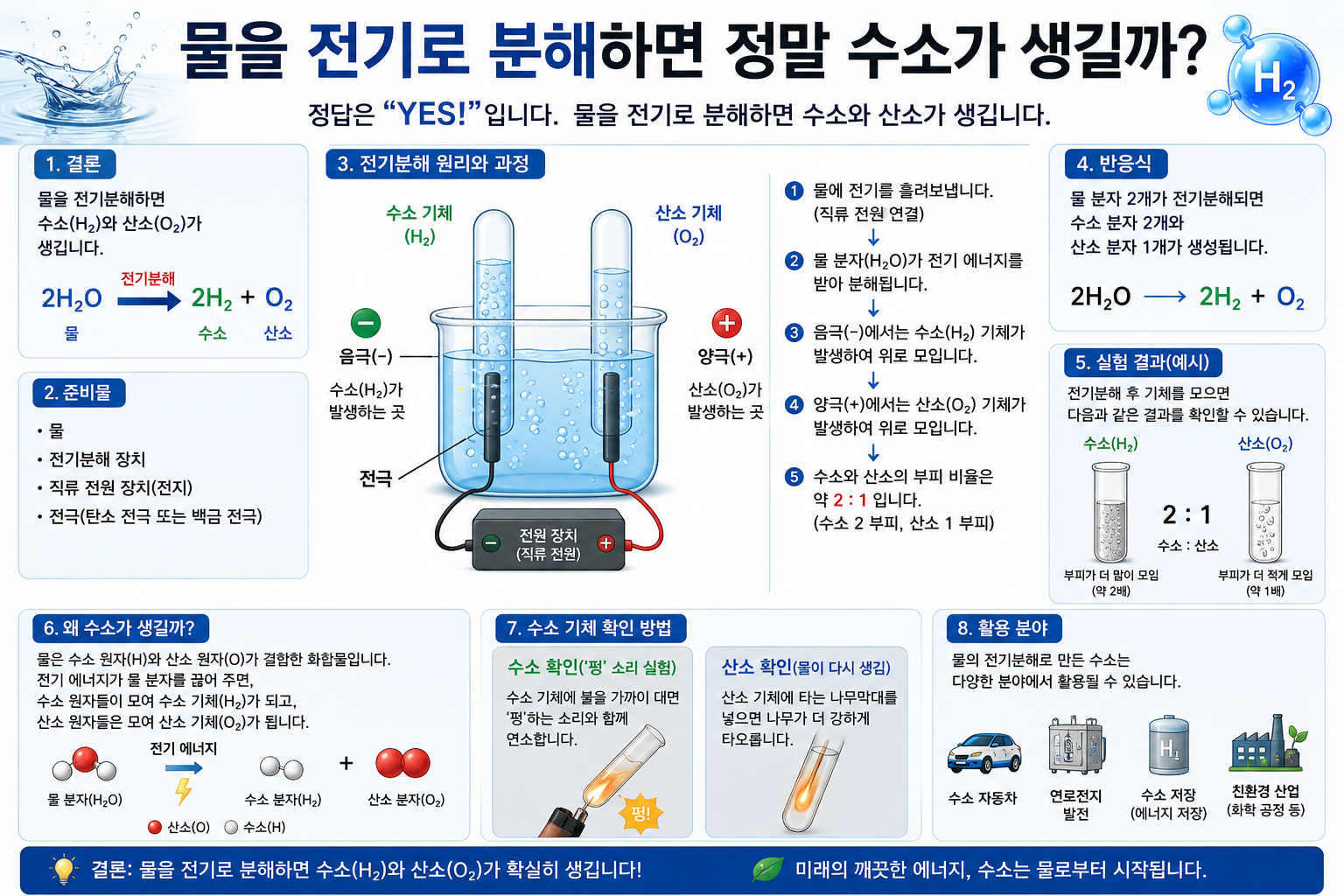 물 전기분해